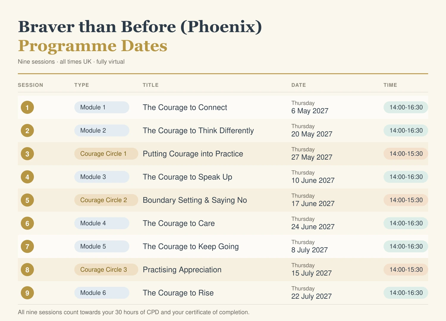 Braver than Before - May 2027: Phoenix Cohort programme dates and module schedule